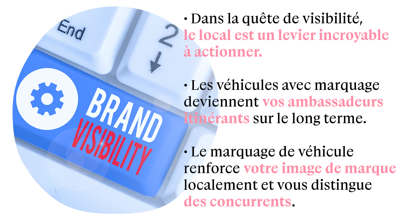 visuel resume 4 - Rendre votre entreprise visible rapidement ?